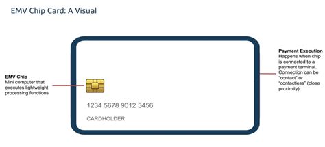 is quicksilver signature card emv or rfid|embedded emv cards.